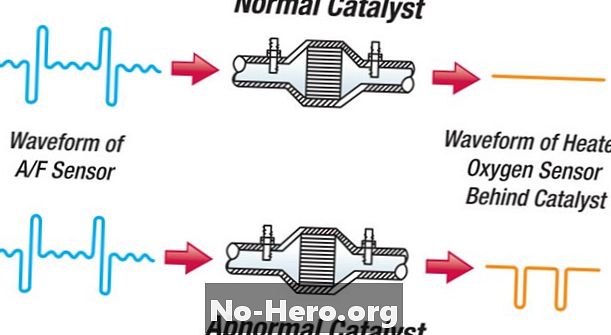 P0055 –加熱酸素センサー（HO2S）、バンク1、センサー3-ヒーター抵抗