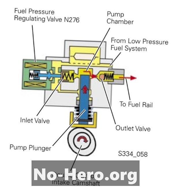 P0089 - Pengatur tekanan bahanapi - masalah prestasi