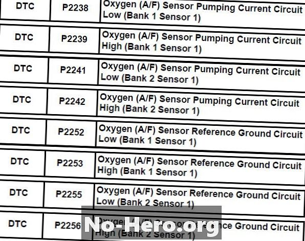 P2256 - šildomo deguonies jutiklis (H02S) 1, 2 blokas, neigiamos srovės valdymas - grandinė aukšta