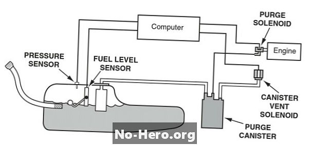 P2406 - Pompa di rilevamento perdite per emissioni evaporative (EVAP), circuito di rilevamento alto