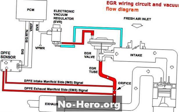 P2474 - Circuitul senzorului de temperatură a gazului de evacuare / Senzorul 2 al performanței 4