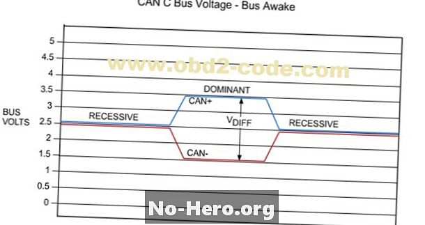 U0001 - Bus dữ liệu mạng vùng điều khiển (CAN): mô đun điều khiển truyền thông / bus tốc độ cao