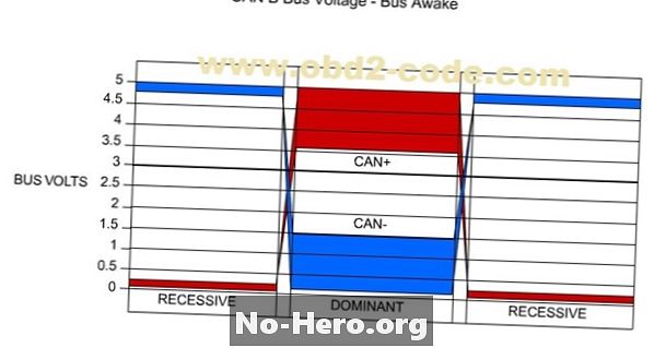 U0010 - CAN Controller Area Network (CAN) databuss: medelhastighetsbuss